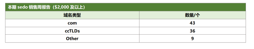 WeaveRobotics.com以€100,000领跑，Dol.com以$48,000交易-域名资讯论坛-域名交流-NameFlow论坛